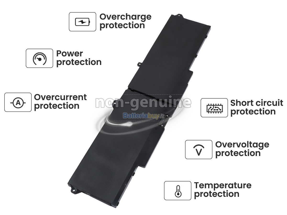 Batteria per Dell Alienware M17 R5 AMD