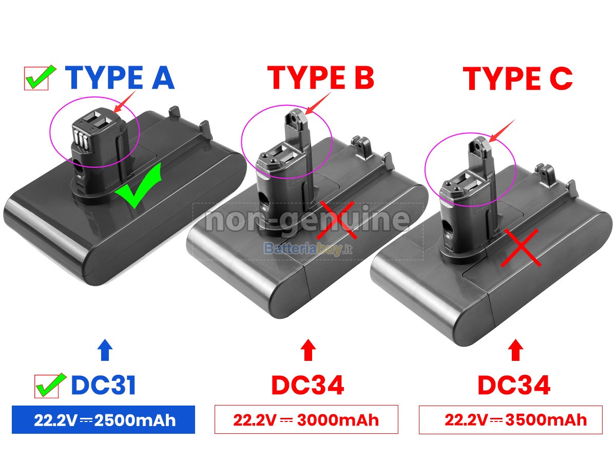 Batteria per Dyson DC56
