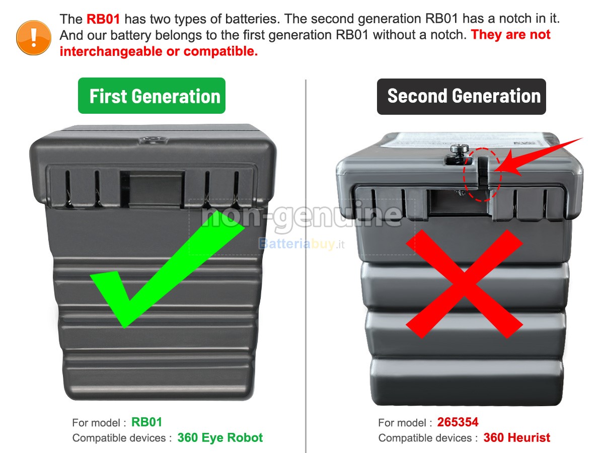 Batteria per Dyson RB01