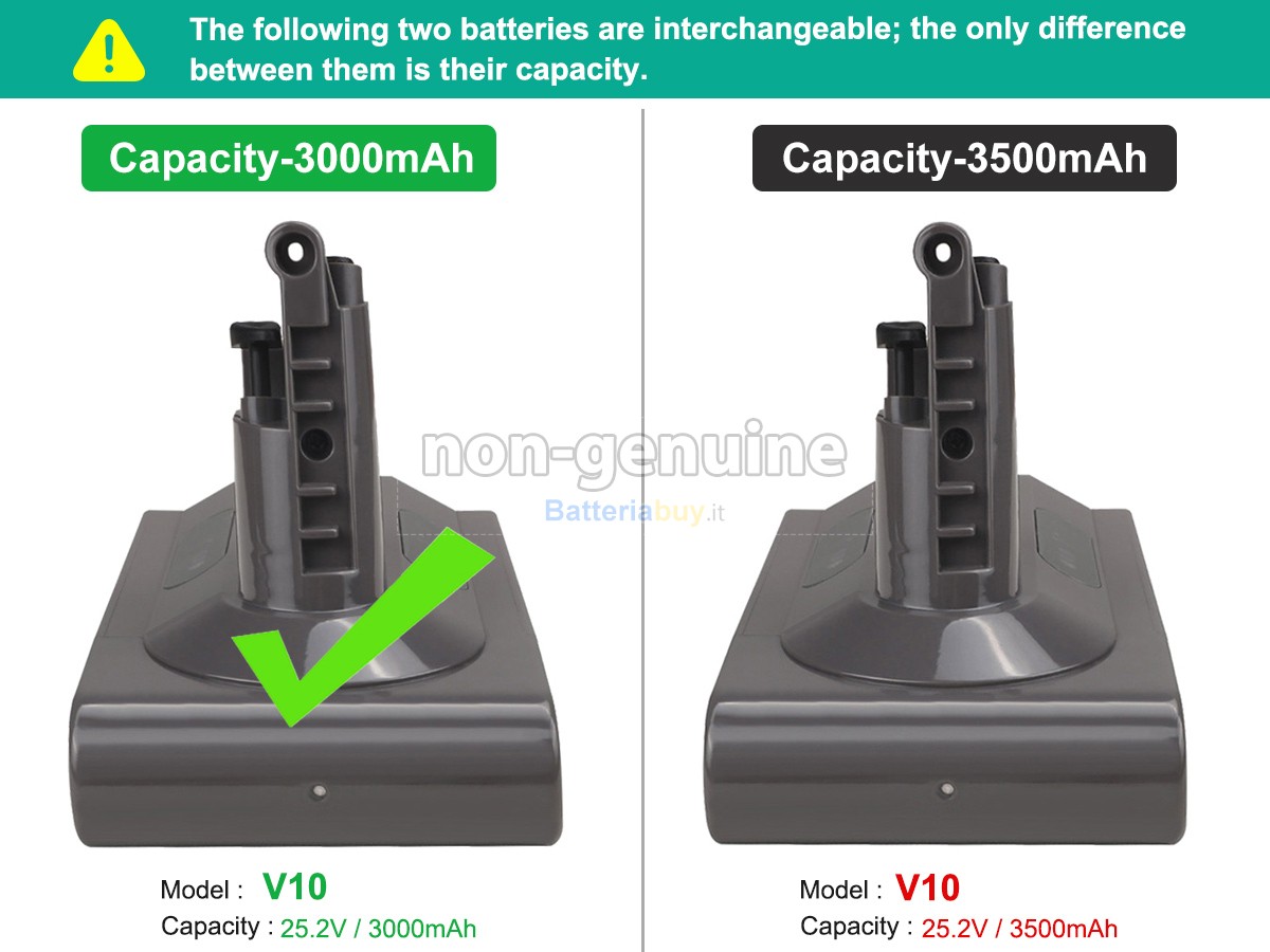 Batteria per Dyson CYCLONE V10 ABSOLUTE