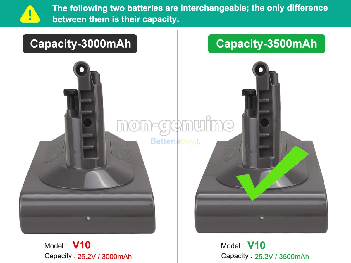 Batteria per Dyson CYCLONE V10 ABSOLUTE
