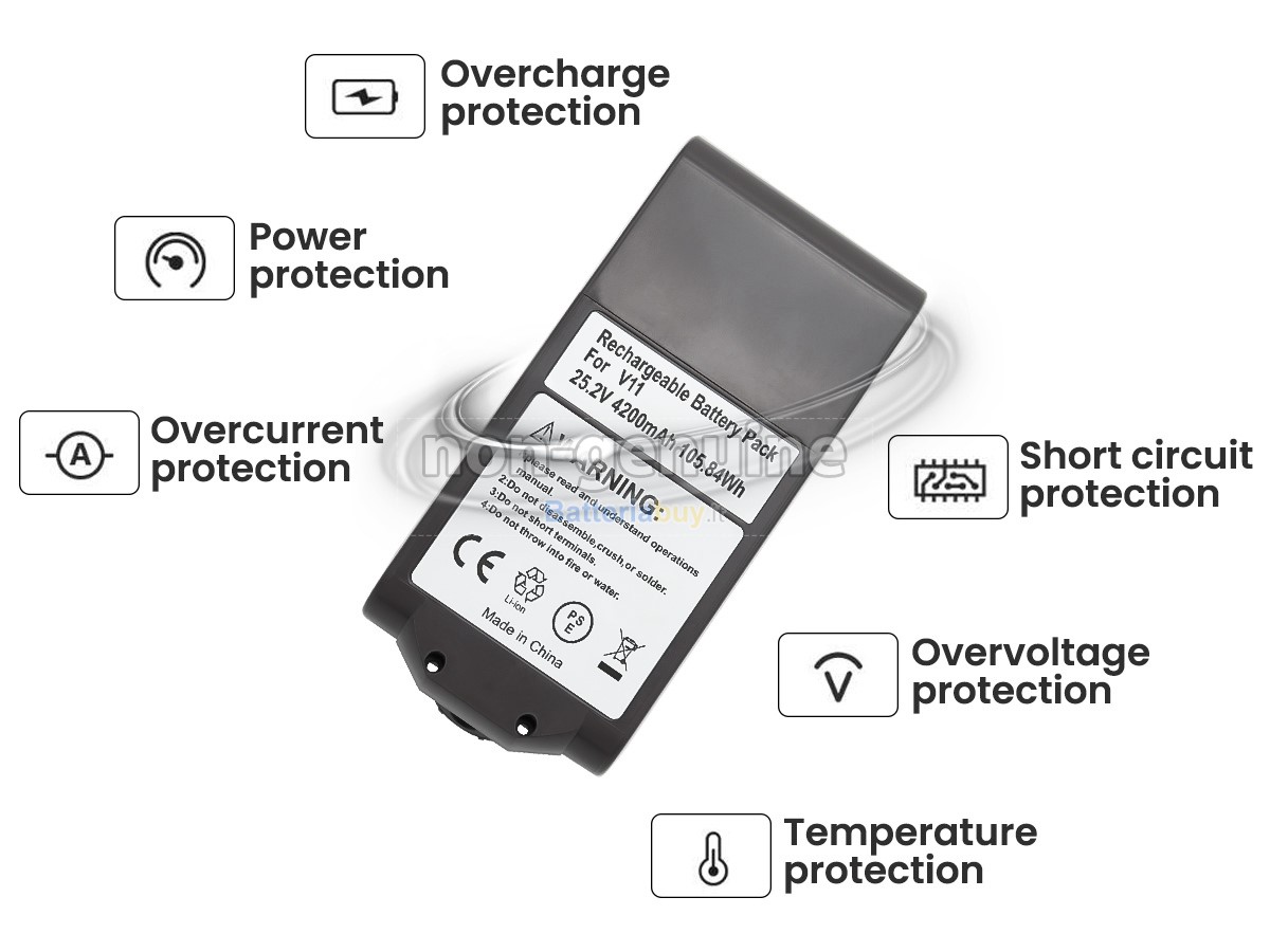 Batteria per Dyson V11-SV14