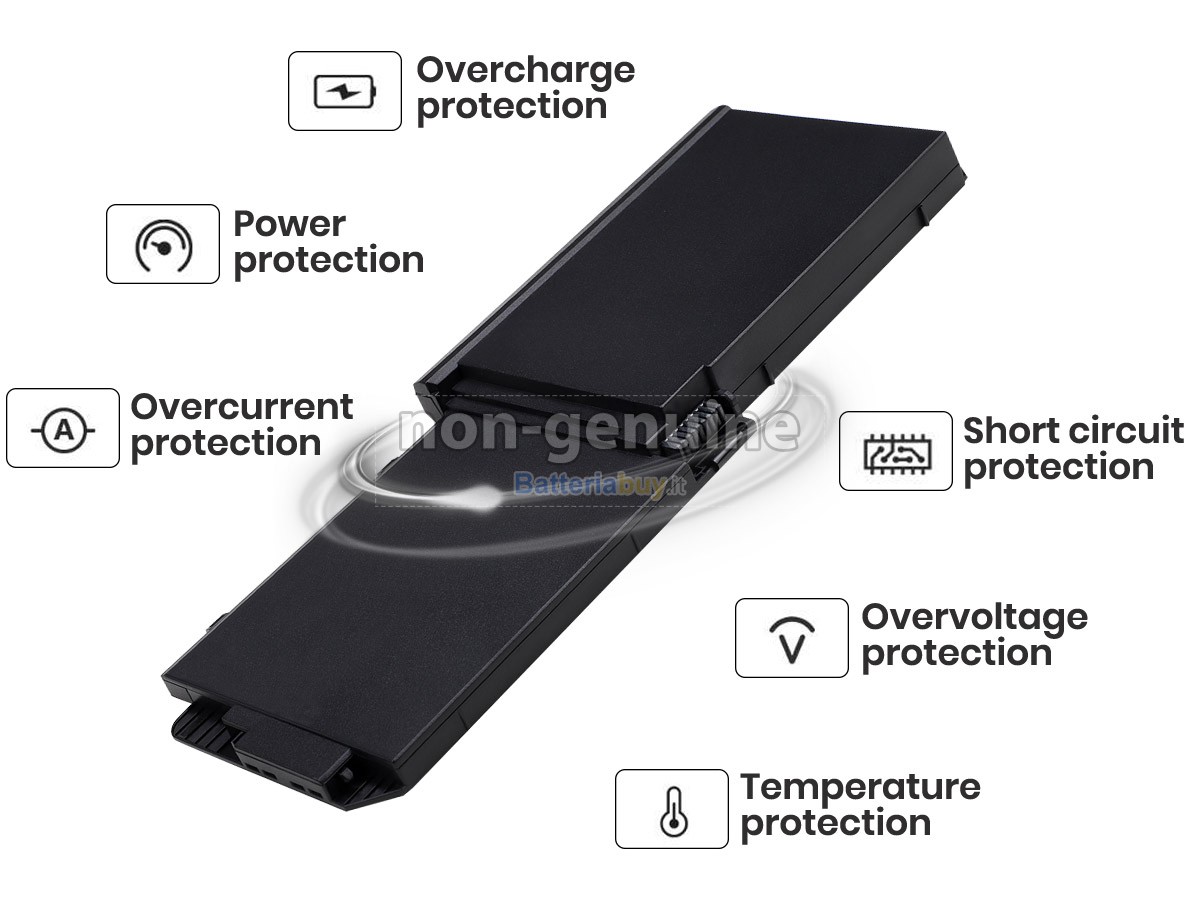 Batteria per HP ZBook 17 G5(2ZC47EA)