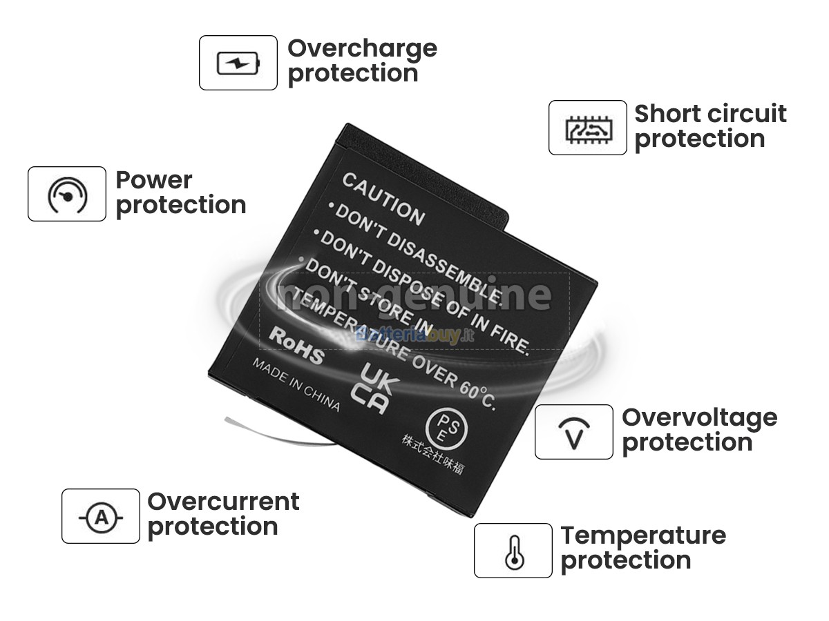 Batteria per Insta360 ACE PRO