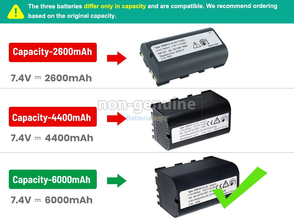Batteria per Leica PIPER 200