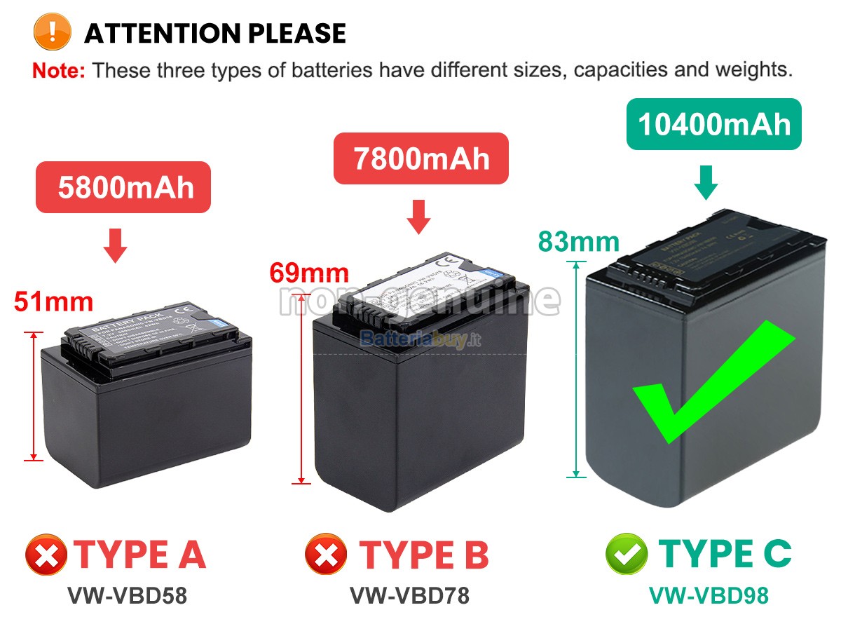 Batteria per Panasonic AG-UX180