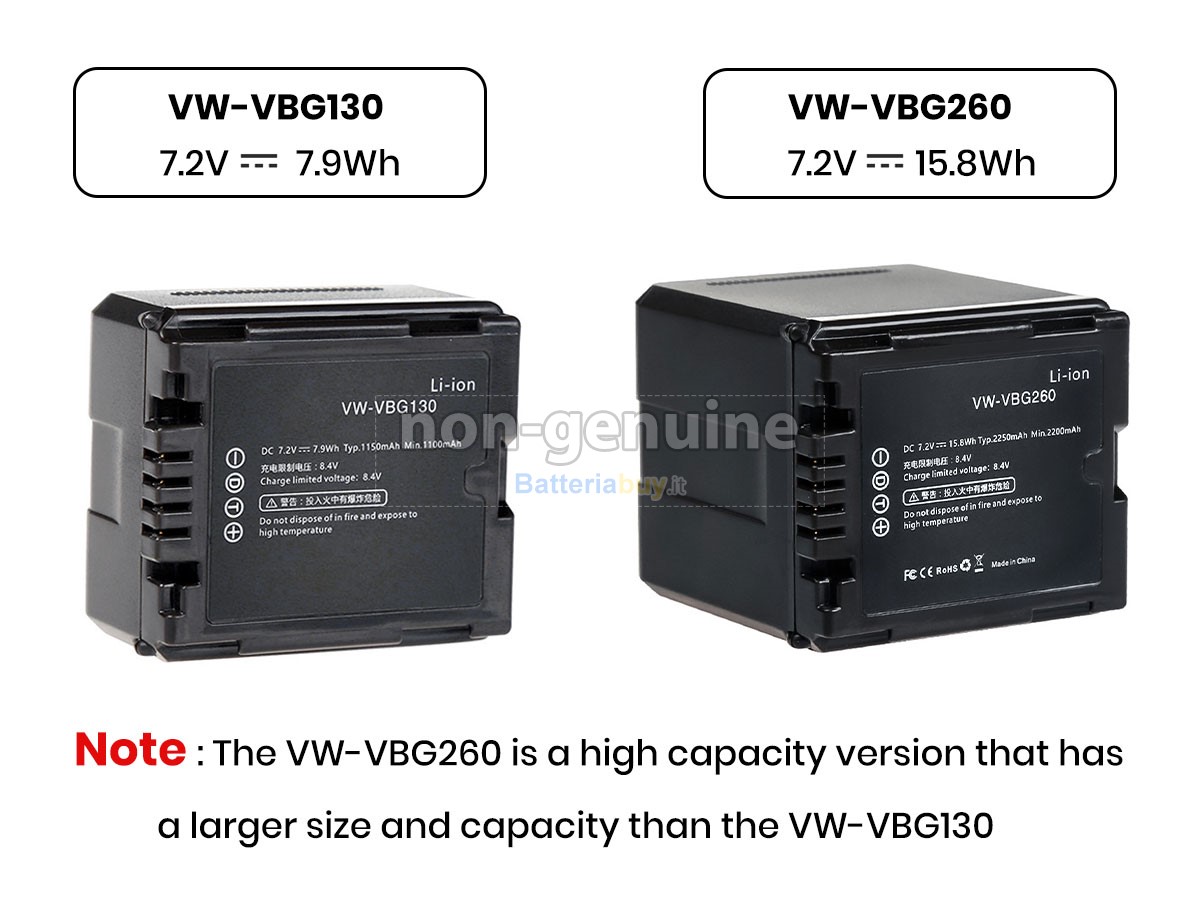 Batteria per Panasonic AG-HMC151