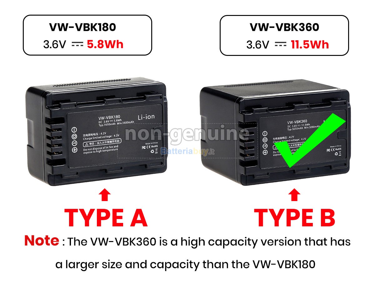 Batteria per Panasonic HDC-TM60