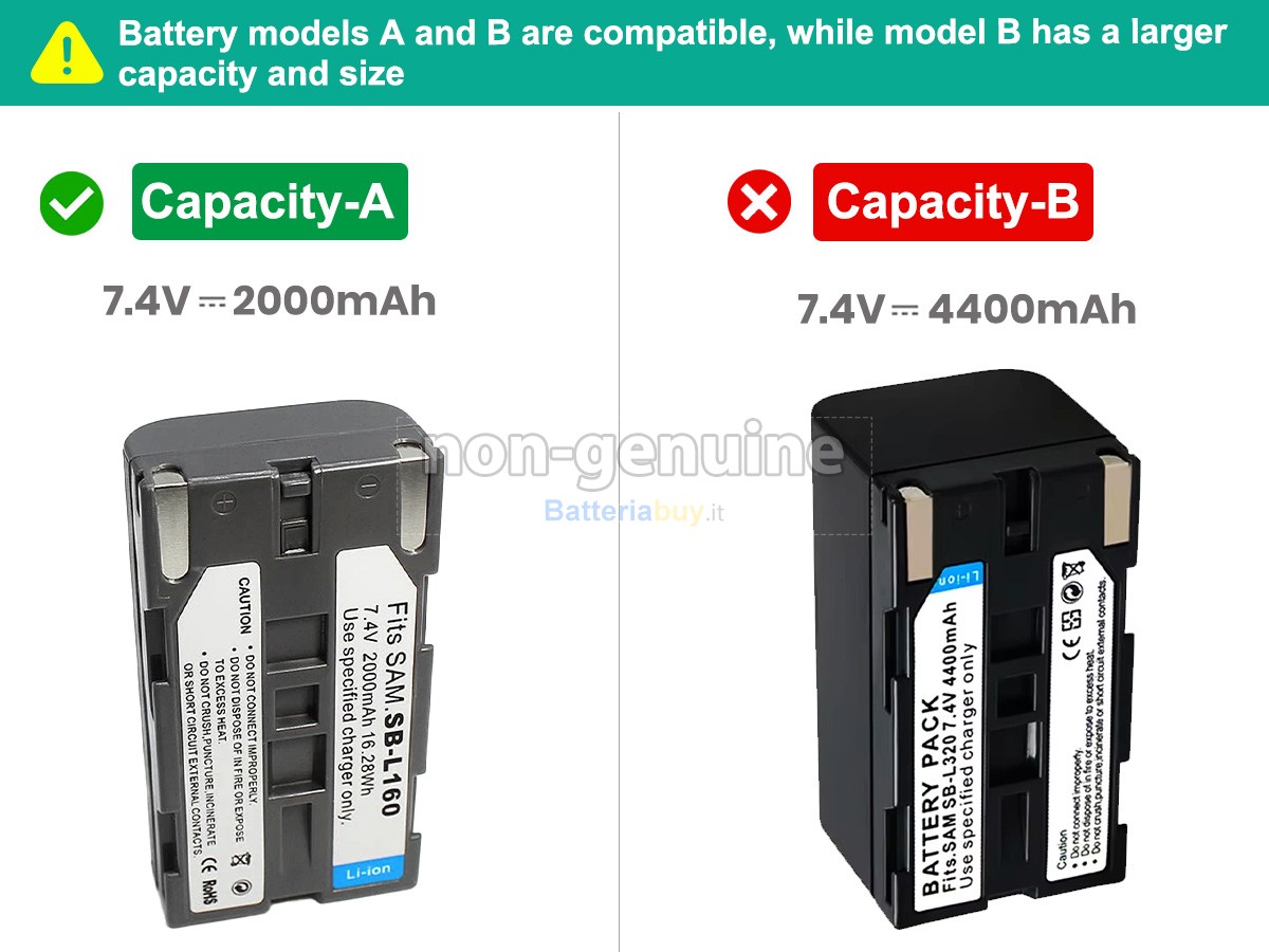 Batteria per Samsung SB-L160